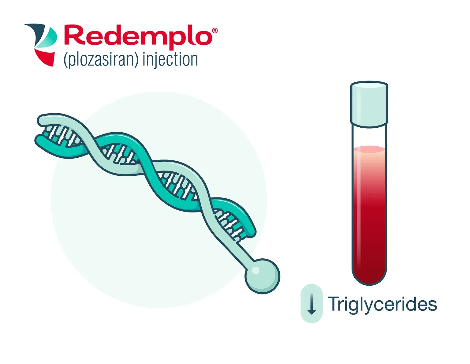 Redemplo® (plozasiran) lowers triglycerides